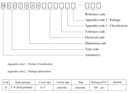 MCU1060 Series Drawing Number Expression